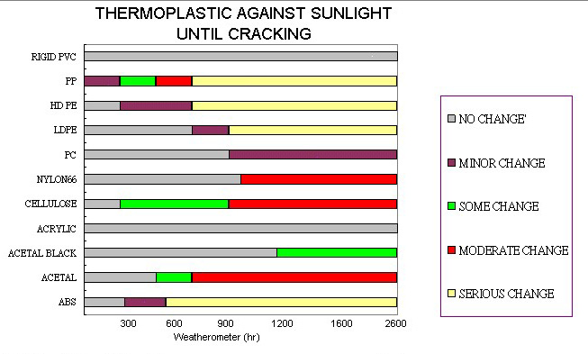 Plastic_Sunlight.jpg (78526 bytes)